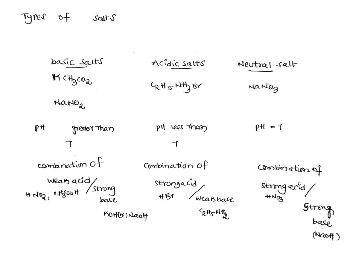 Chemistry homework question answer, step 1, image 1